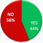 Golf and accomodation packages