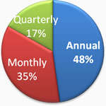 Golf Memberships in Marbella